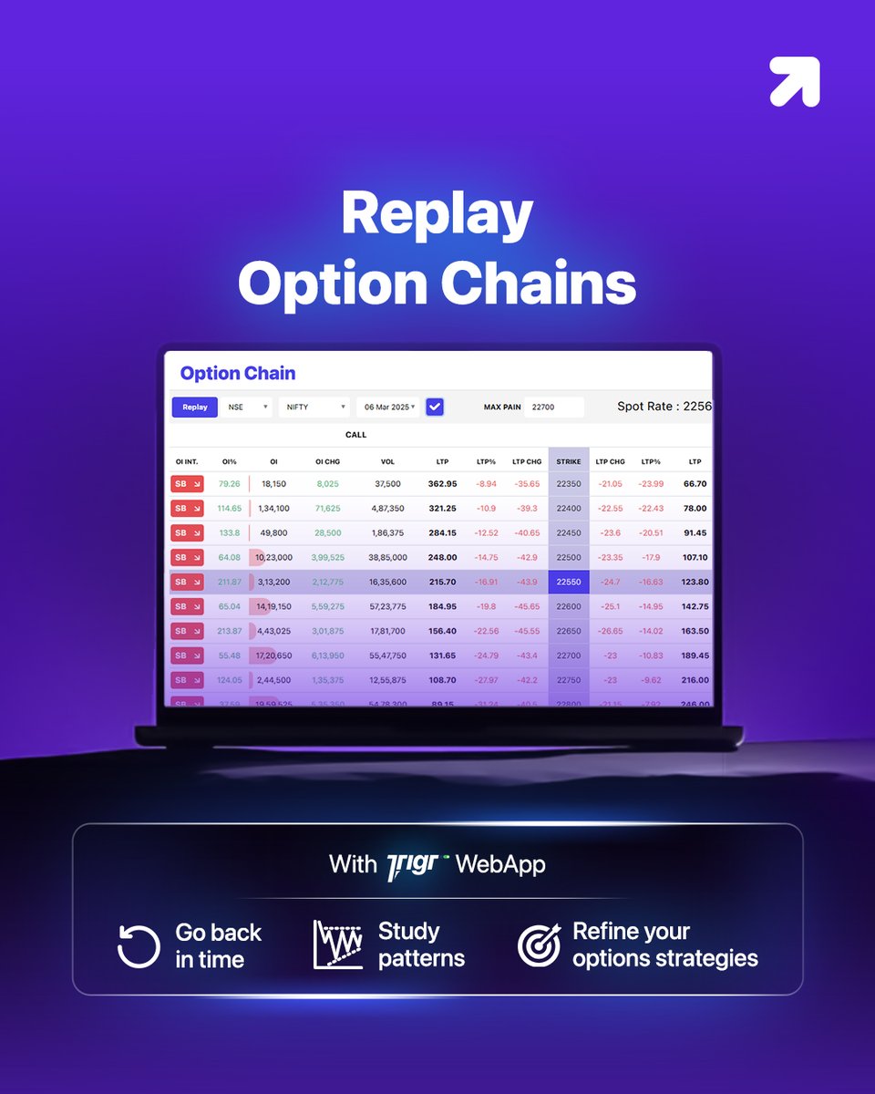 Wish you could rewind the #market?
With #ReplayMode on #Trigr’s Advanced #OptionChain, you can revisit past data to see how strikes, OI, and premiums evolved. Perfect for learning, testing strategies, and improving #analysis.

Available now on the #TrigrWebApp
