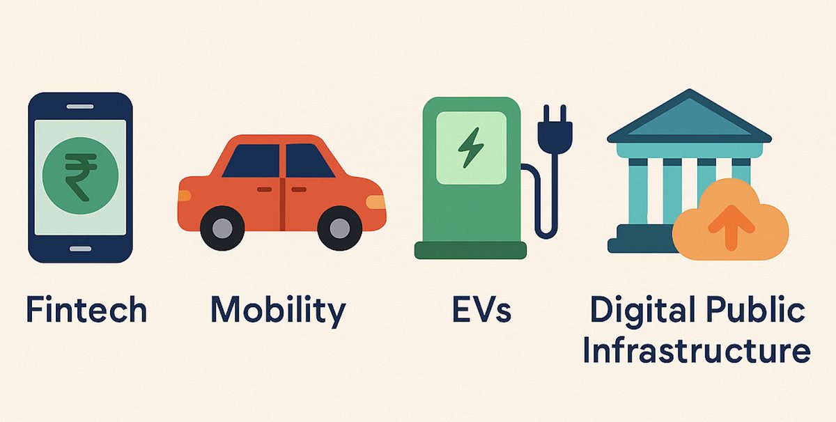📣 Hiring: Investment Manager, <a href="/AntlerIndia/">Antler India</a> 
Please help us spread the word..

We're looking to add to the team, an investment professional who will focus on the following spaces: #fintech incl. AI in finance | #IndiaStack, DPI and #ONDC | Mobility and EV | B2B marketplaces