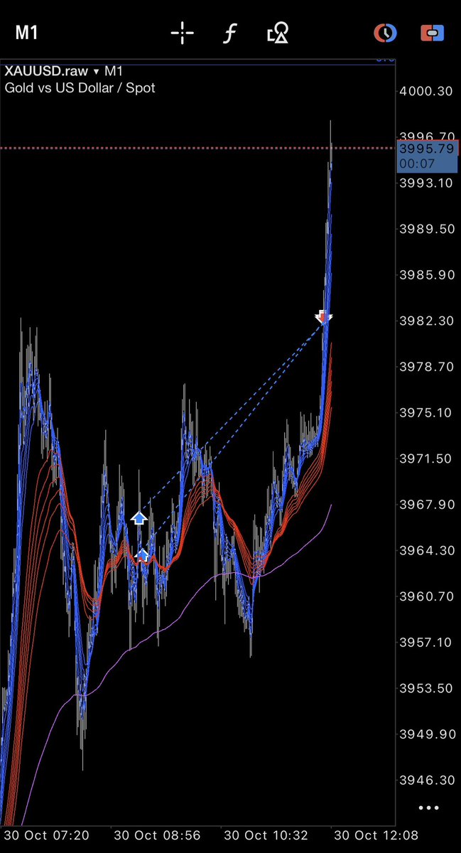 2本で320pipsくらいとれたけど、利確もルール通りなので仕方ない😤
にしても伸びすぎー

そして最近このパターン多いので、検証データの確認→修正→本番をいまだに良くやってます😅