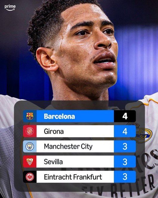 the_marcoliboy's tweet image. “Jude Bellingham likes scoring against small teams”

The teams