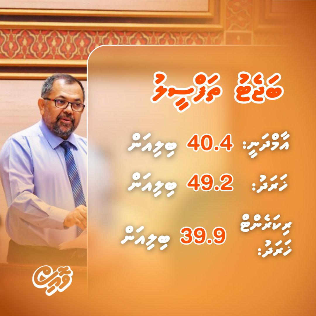 އަންނަ އަހަރަށް ލަފާކޮށް 64.2 ބިލިއަން ރުފިޔާގެ ބަޖެޓެއް ރައްޔިތުންގެ މަޖިލީހަށް ހުށަހަޅައިފި
އިތުރު ތަފްސީލު: voice.mv/44076