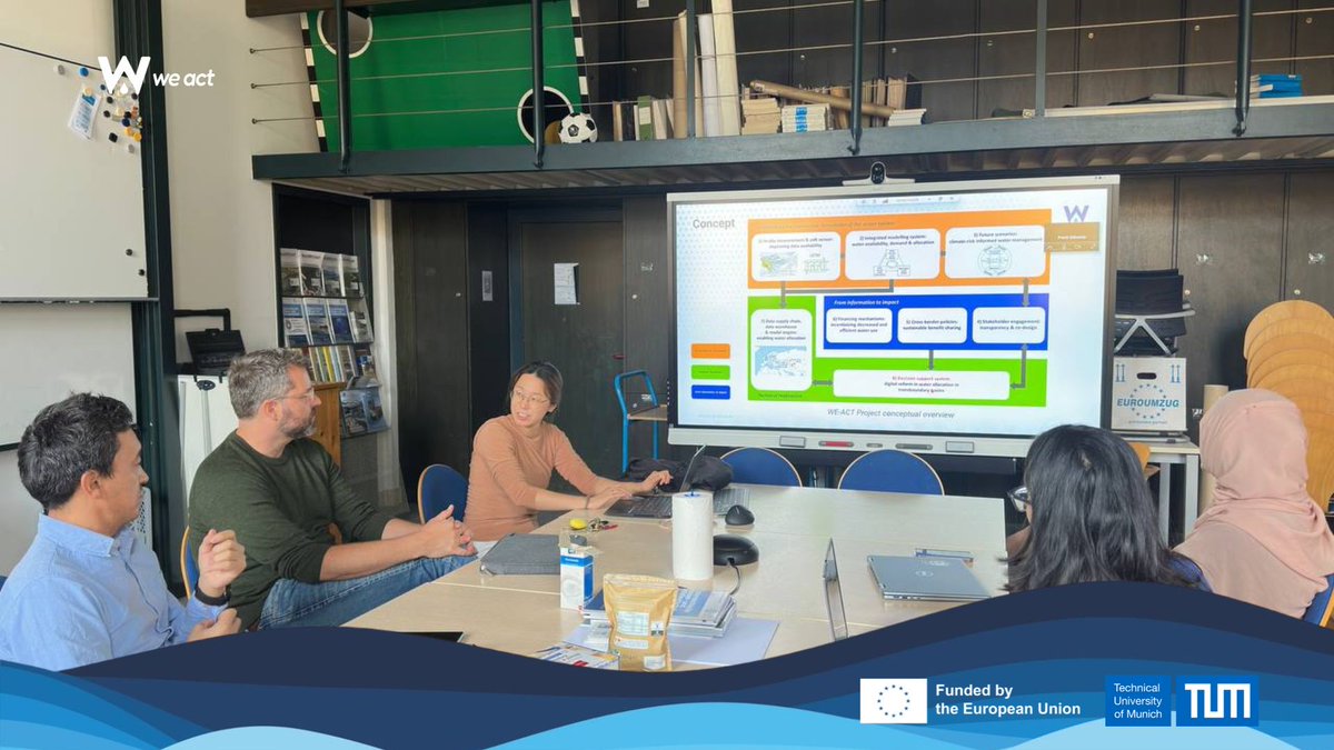 WE-ACT Project tweet media