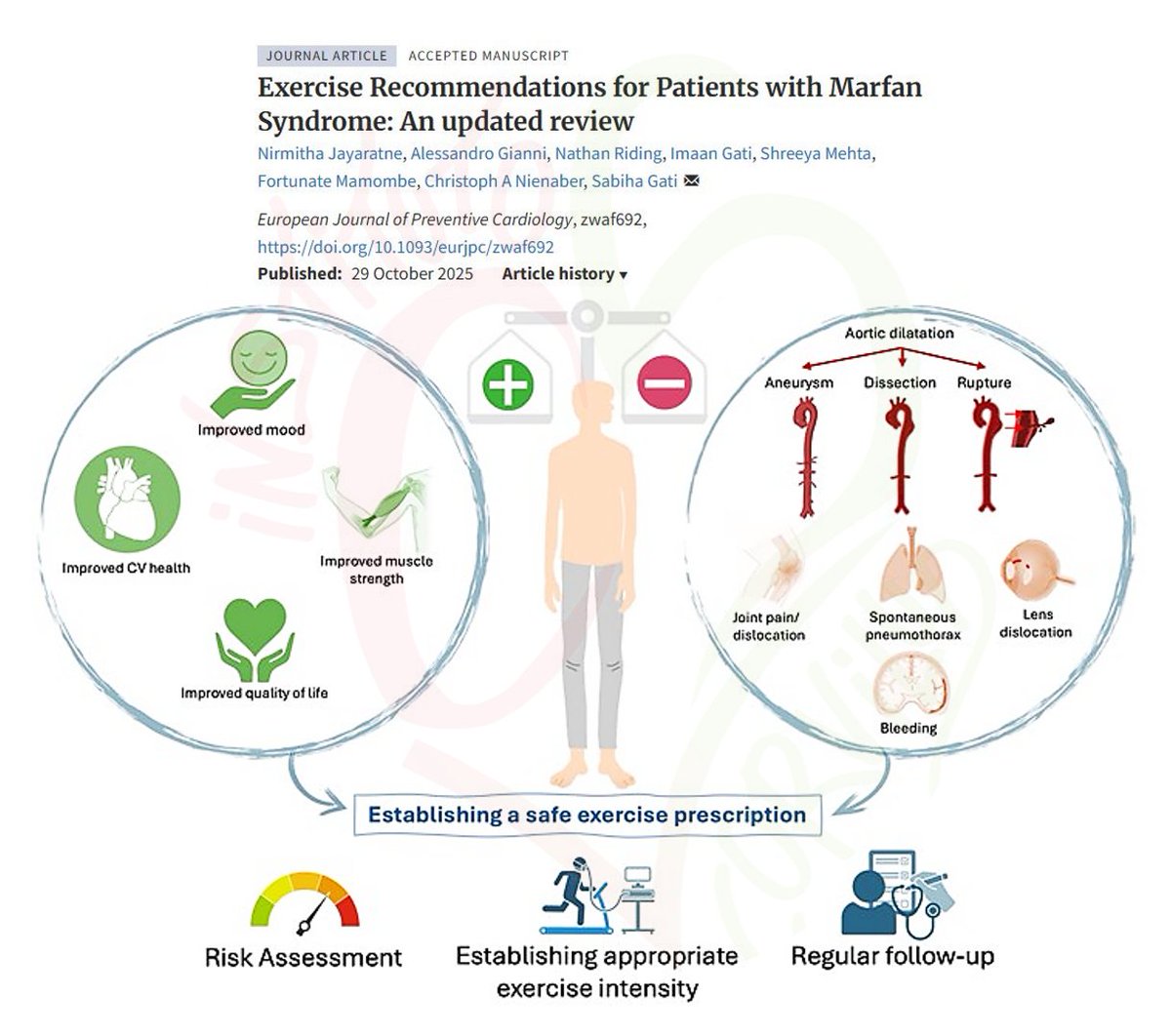 Aortahub tweet media
