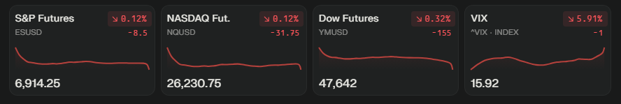 Big Tech's combined capital expenditures for AI infrastructure are projected to approach $400 billion in 2025, representing nearly one-third of total S&amp;P 500 capex.

Nvidia shares surged over 4%, becoming the first company to cross the $5 trillion valuation mark