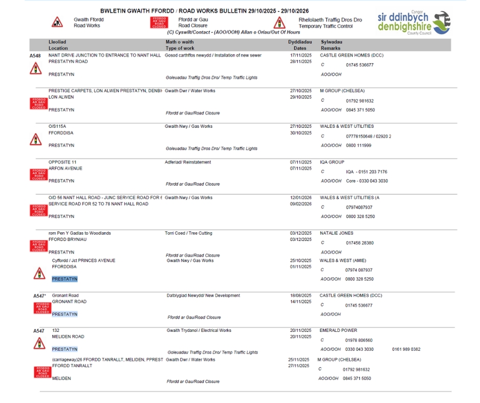 Road Works Bulletin for Prestatyn and Meliden on 30/10/25