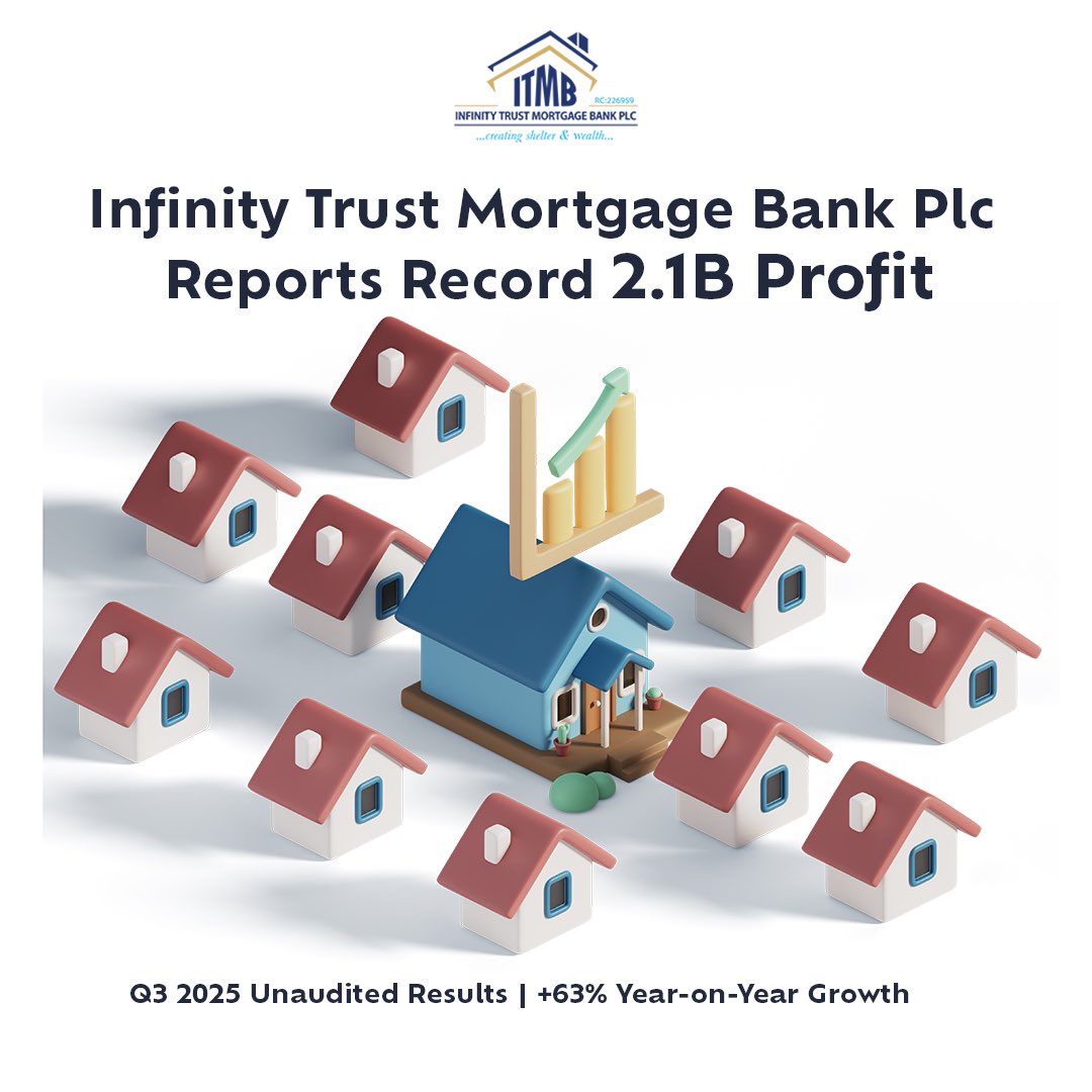itmbplc's tweet image. Record growth. Real impact. ₦2.09B profit in Q3 2025! Affordable mortgages. Trusted banking.

Why not bank with us? 😉
