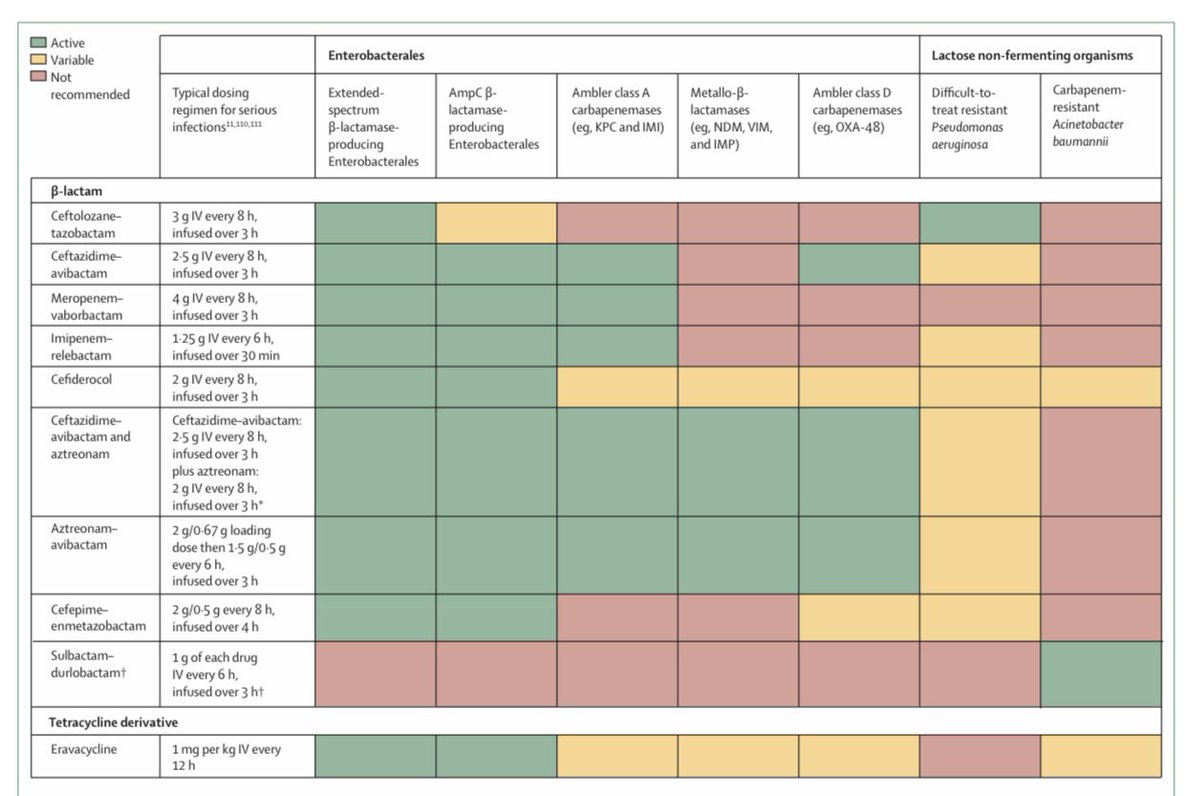 Wataru Hayashi (@drawataru) on Twitter photo Multidrug-resistant Gram-negative bacterial infections - The Lancet
(thelancet.com/journals/lance…) Multidrug-resistant Gram-negative bacterial infections - The Lancet
(thelancet.com/journals/lance…)