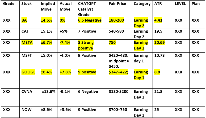 tradersarangc's tweet image. This is how we filter earnings plays — clean, tactical, and thesis-driven. Want to learn the full framework? Join TWI and level up your edge.
whop.com/checkout/plan_…
🎟️ Use code SARANG50 for 50% off
#EarningsSeason #Trading #TWI #StockMarket #OptionsFlow #SarangAlpha