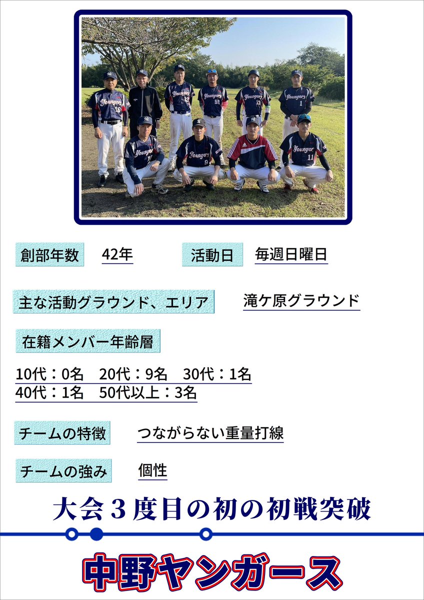 tokiwa_bb_cup's tweet photo. 【第33回ときわスポーツ杯争奪野球大会】

参加チーム紹介〜福生代表〜

〇ROOKIES
〇ウィンズ
〇清春街童
〇中野ヤンガース https://t.co/Am8e6lwMW1