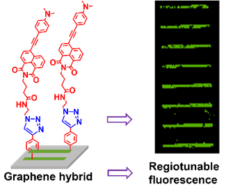 EAKataev's tweet photo. Happy to share our recent paper in Adv. Funct. Mater., where we report a strategy for covalent patterning of fluorescent dye moieties onto a graphene surface.  Thanks to collaboration partners! https://t.co/QcD13pGk61 https://t.co/6UTPX5VZeh