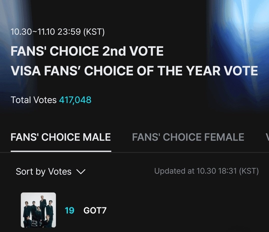 cyjglobal's tweet photo. GOT7 has made it to the next round of voting for the MAMA Awards 🔥
Well done everyone! But the hard work is not over. Let's get ready for the 2nd round of voting💪

🗓 10/30~11/10
Mnet Plus App: 1 vote per acc a day
X: 1 valid post daily + unlimited rts a day
#2025MAMAVOTE #GOT7 https://t.co/25nb7K32j8