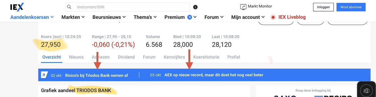 #Triodos #Euronext <a href="/triodos_bank/">Stichting Certificaathouders Triodos Bank</a> 

Meer dan 80% #certificaathouders accepteerde de schikking.
     “       “    80%                  “                      zwijgt van verstikking.

€84,- ⤵️ €27,95