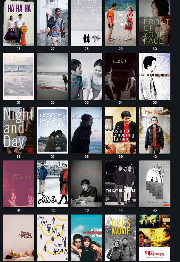 cinemafrances's tweet image. Hong Sang Soo Collection (1988 - 2024)
68.49 GB
27 feature movies 

Hong Sang-soo’s films turn small moments into quiet revelations — drunken talks, chance meetings, looping days. With minimalism, humor, and emotional honesty, he shows how life repeats yet always feels new.