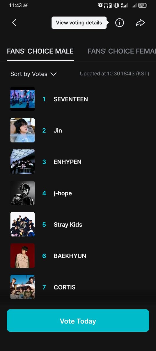 Alright, let’s leave the controversial matters aside and focus on the voting that started today — Baekhyun is in 6th place.
i vote for #BAEKHYUN on #2025MAMAVOTE