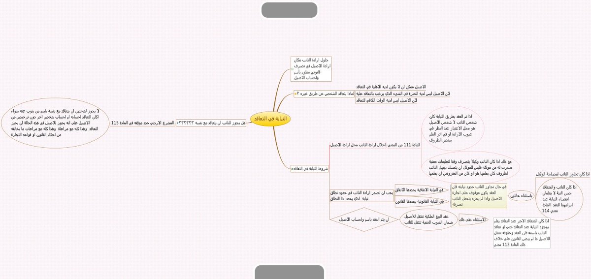magdielshareef1's tweet photo. #kilaw @kilaw___ask @kilaw_edu @MO8_0 @Prolitari0 @KilawSu @FacultyOfLawq8 @kilaw_4 @Guidance_Law https://t.co/4QDHhFGHOr