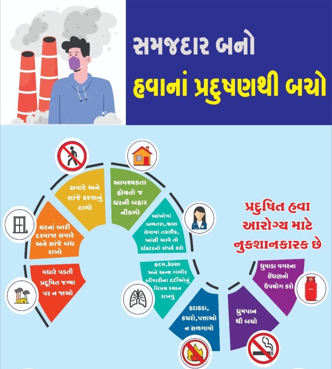 સમજદાર બનો, હવાનાં પ્રદુષણથી બચો. પ્રદુષિત હવા આરોગ્ય માટે હાનિકારક છે. #CleanAir #HealthyLiving #SayNoToPollution #PollutionFree #GoGreen