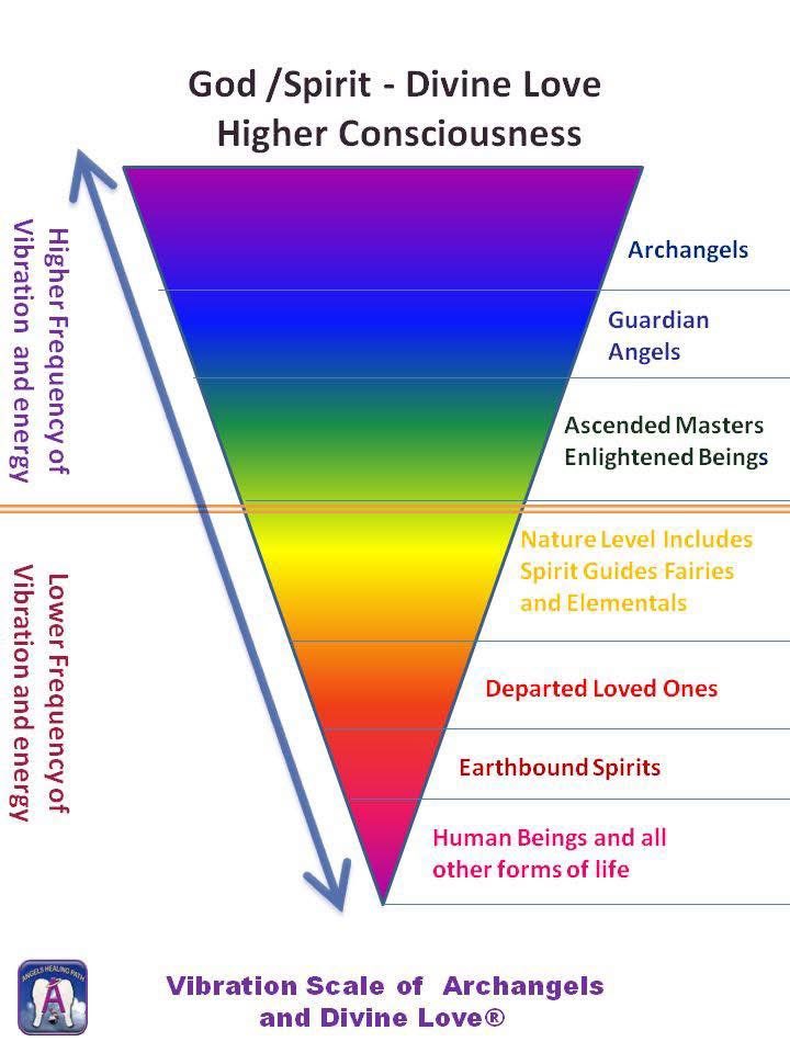 maximumpain333's tweet photo. THE HIGHEST NOTED VIBRATION IS AUTHENTICITY.

It vibrates even higher than love. Imagine that—love is not the highest vibrational force. Truth is.  

When you're authentic, you're radiating a frequency of pure truth. You're not holding back any part of yourself. This creates a profound sense of clarity and perfect alignment within you.  

Truth is a frequency. It resonates.  

Truth can come from anywhere—there is nothing that does not carry its own spark of truth. Because without that spark, nothing can exist. Not even falseness.  

Therefore, the wise person is the one who knows how to learn truth from every person and discover the truth of each thing.  

We must open ourselves to a higher reality, to see the spirit within the matter, to raise our consciousness until our entire perception of reality is transformed... and the divine within all creation is finally revealed.  

~ Mazhar

✨🙌🏾💫