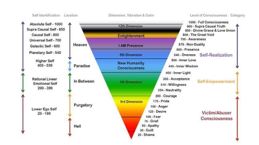 THE HIGHEST NOTED VIBRATION IS AUTHENTICITY.

It vibrates even higher than love. Imagine that—love is not the highest vibrational force. Truth is.  

When you're authentic, you're radiating a frequency of pure truth. You're not holding back any part of yourself. This creates a