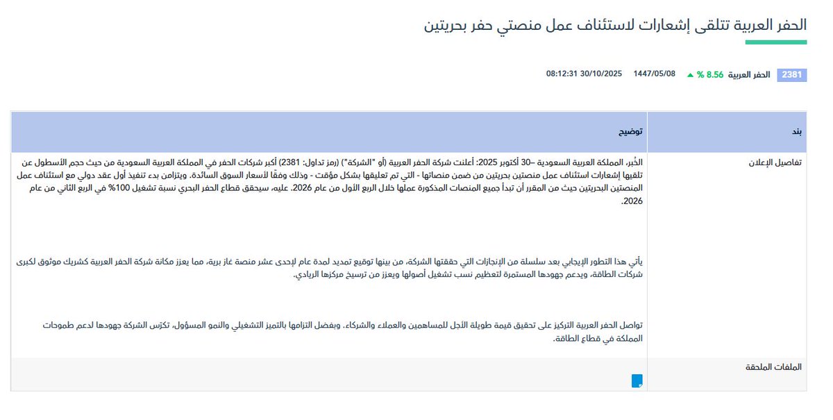 Dawoodsa117's tweet photo. #الحفر_العربية 
تتلقي إشعار بتشغيل منصتين بحرية 
كما تم التنويه أمس في التغريدة المقتبسة أدناه.
أن شاء الله الاسواء ذهب تنتظر الافضل في غام 2026 م وهو غير بإذن الله.
والقادم اجمل.
إقفال السهم عند سعر 80.50
ولا تنسون وش قلت عن حقل الجافورة.
#سوق_الاسهم_السعودي https://t.co/NwKq7ZAqkA