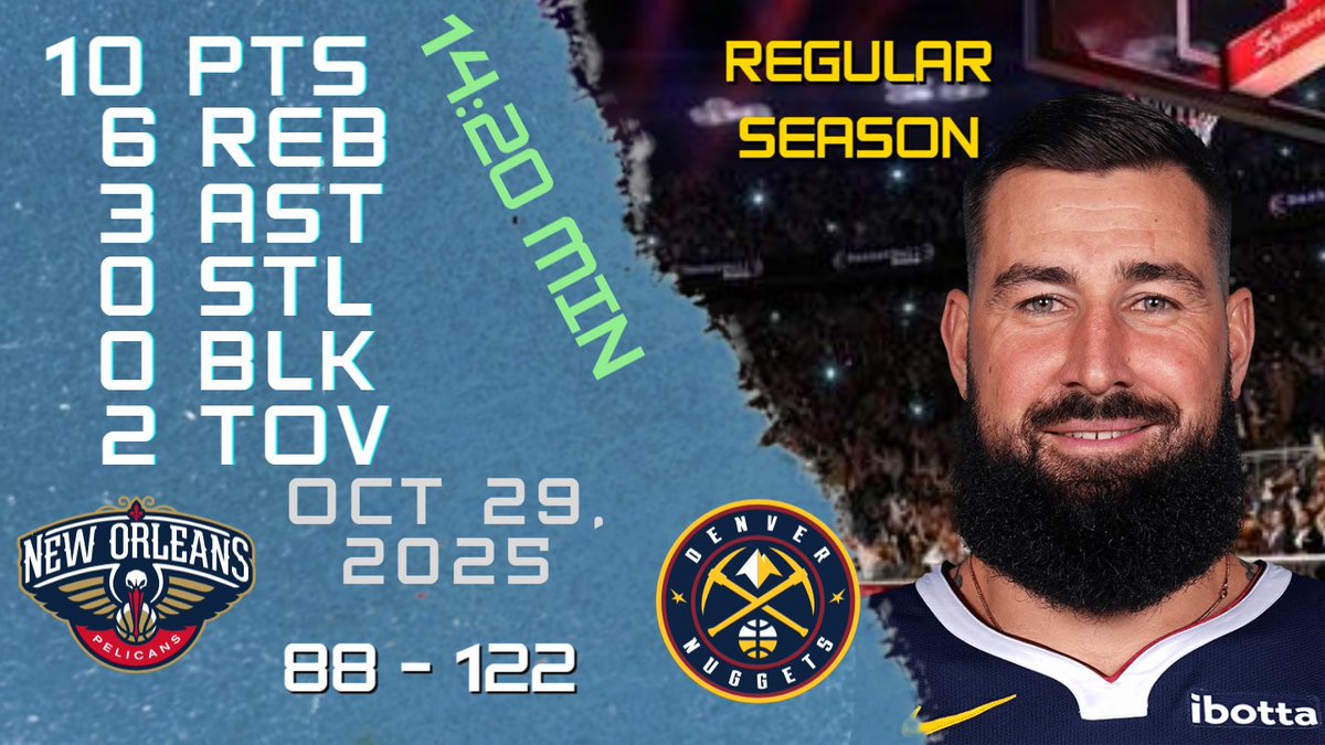 NBAPlayersHigh's tweet image. Jonas Valančiūnas Stats For REGULAR SEASON Game vs PELICANS 29-10-2025 youtu.be/S8T78NVZsR8

#JonasValančiūnas #Jonas #Valančiūnas #nba #nbahighlights #basketball #denver #nuggets #nuggets #denvernuggets
