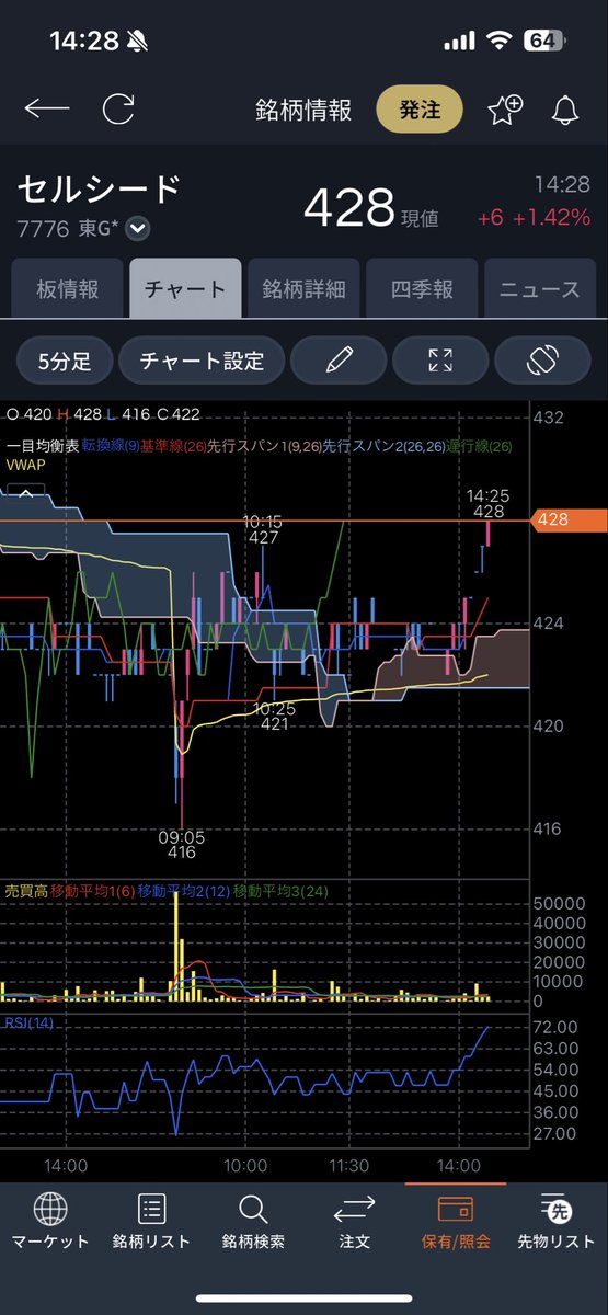 ウミの子🐳 on X