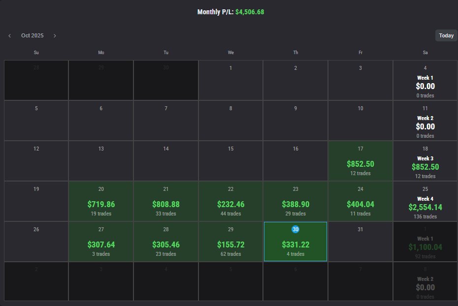 Payout Locked! <a href="/Tradeify/">Tradeify</a> 

Requesting tomorrow!
