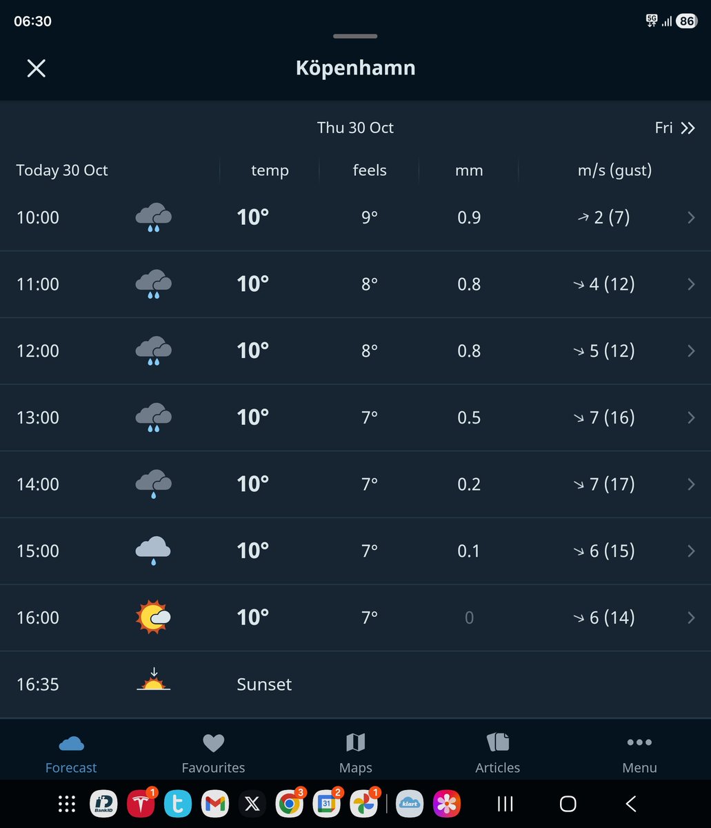 Klart.se sammanfattning av dagens väder i Köpenhamn och den detaljerade timme-för-timme prognosen. Det gäller att se glaset som halvfullt 😀