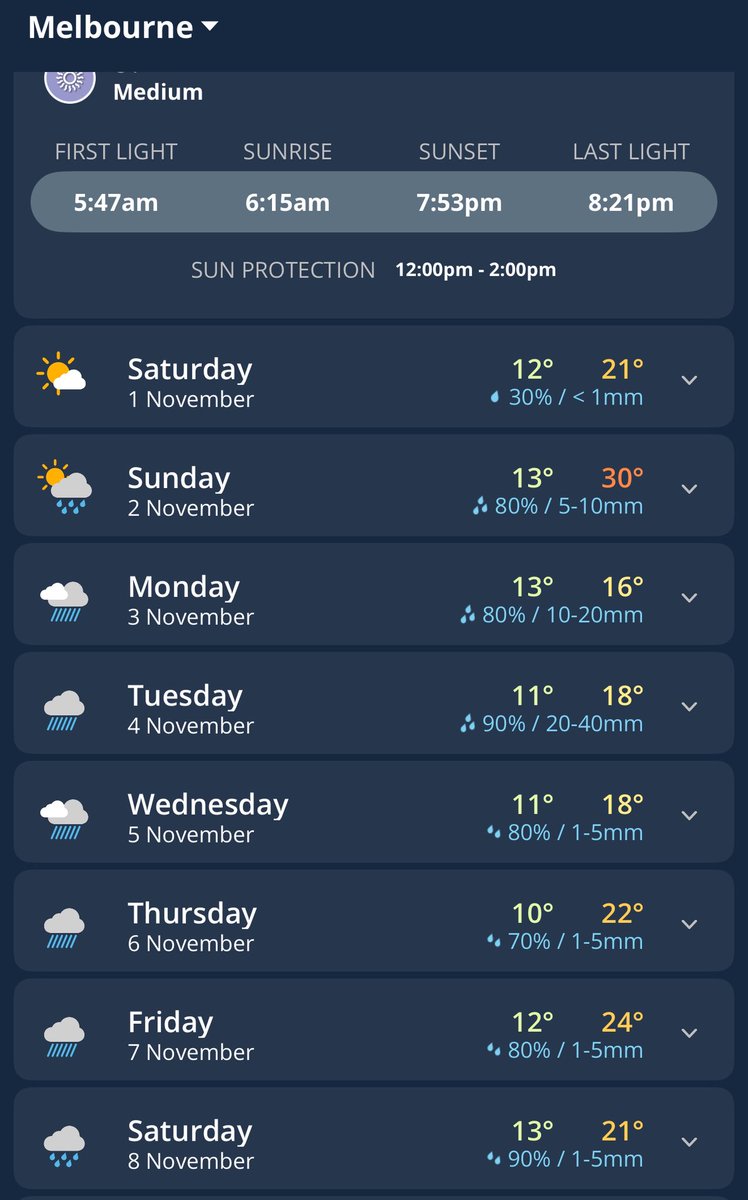PfitznerMiles's tweet photo. When doing form, watching or reading previews, especially for the Melbourne Cup. 
Please take into consideration this forecast! Not enough really being said about the impact this will have on your betting and or selections. 💦💦💦💦💦💦 #wet #rain
#melbournecup #springracing #horse