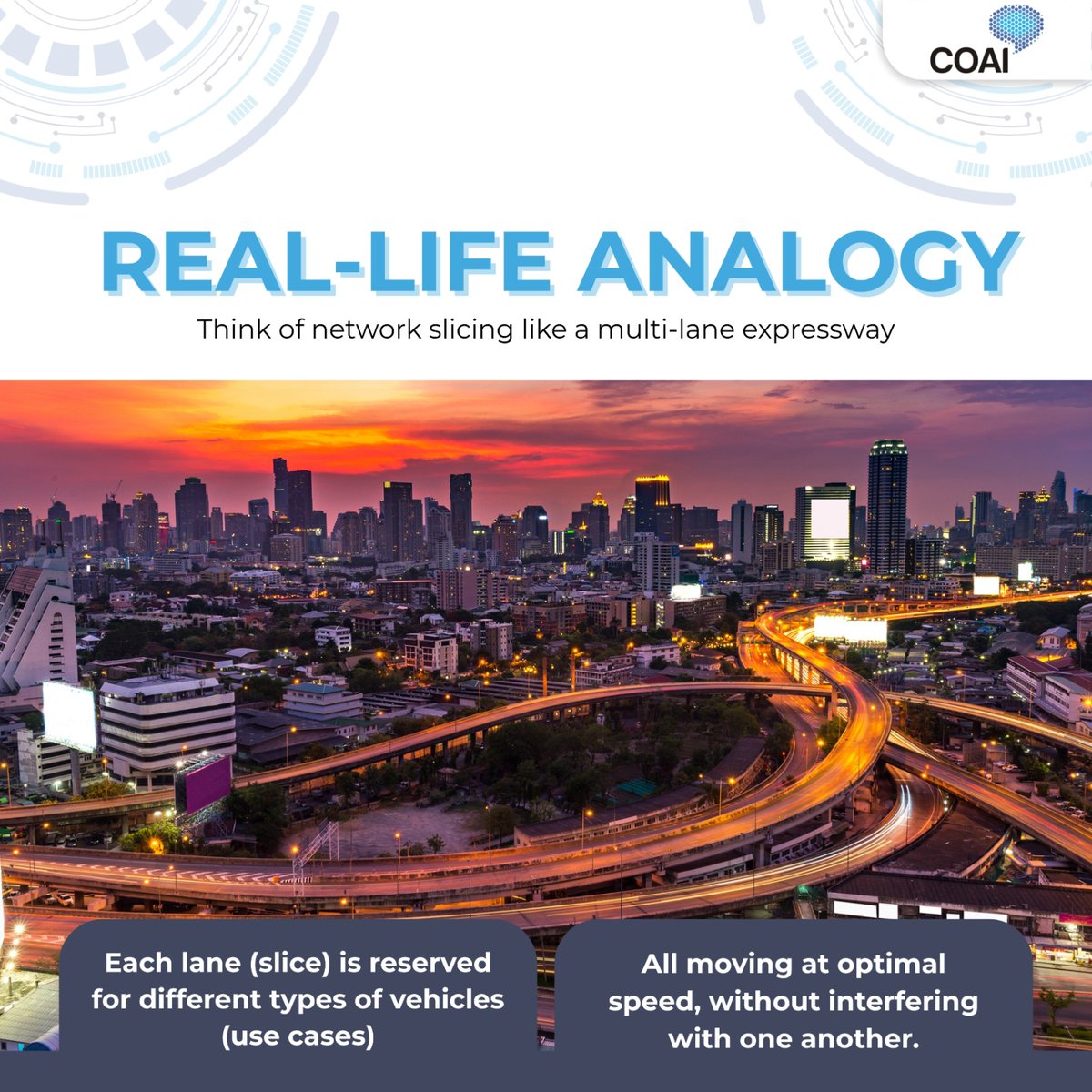 ConnectCOAI's tweet image. Did you know 5G Network Slicing lets operators run multiple virtual networks on one physical network? 🚀
From remote surgery to cloud gaming, each “slice” is tailored for speed, reliability and security.

 #5G #TelecomInnovation #NetworkSlicing #DigitalIndia