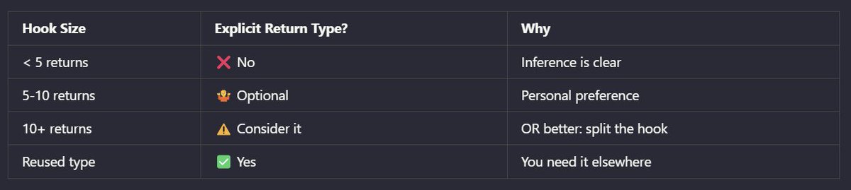 This will keep your custom hook much cleaner and type-safe!