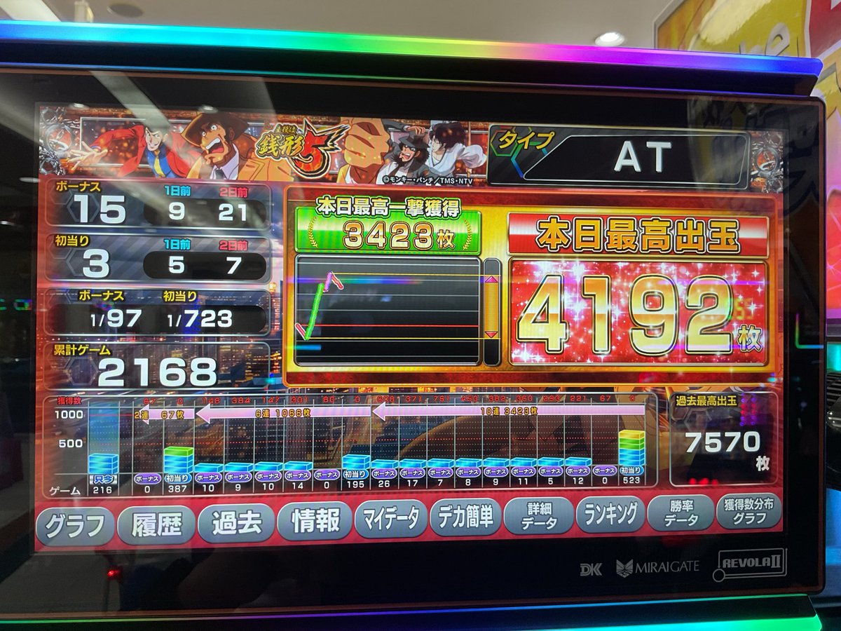 どっしりたとした台　孔雀貝模様 どっしりたとした台 孔雀貝模様 過去機種 | パチンコビレッジ