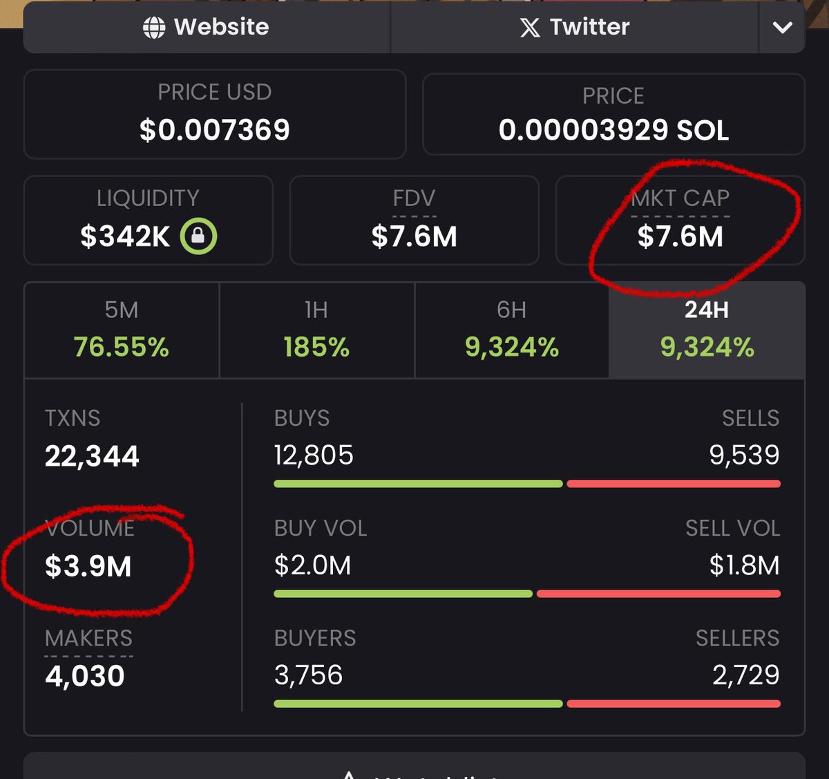 JamesWynnReal's tweet image. Bundled vs Organic.
 
The cabals days are numbered.
 
#TheWynningTeam 
 
@crypto_bitlord7 took it upon himself to do an organic launch because he saw a strong narrative regarding $KitKat, but refused to by the other out of his moral code due to it being clearly bundled (see image…