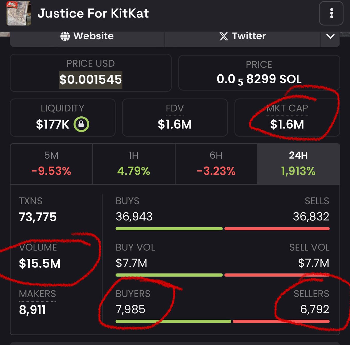 JamesWynnReal's tweet image. Bundled vs Organic.
 
The cabals days are numbered.
 
#TheWynningTeam 
 
@crypto_bitlord7 took it upon himself to do an organic launch because he saw a strong narrative regarding $KitKat, but refused to by the other out of his moral code due to it being clearly bundled (see image…
