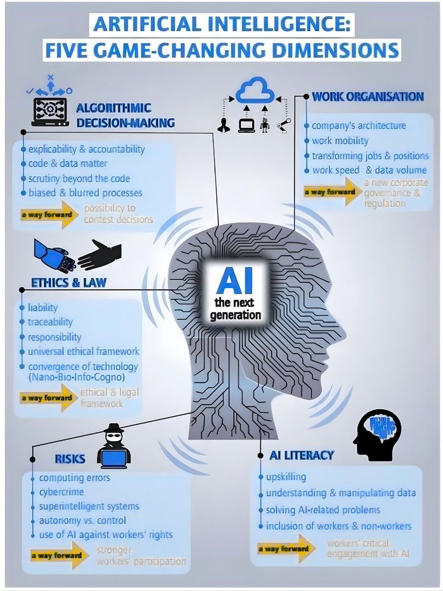 IdeaUsher's tweet photo. AI is changing the game... quite literally!

Are you ready to power your apps with AI?

Turn to the experts!

Book a FREE discussion call with us now-
https://t.co/gEVqOrOX8E

#AI #artificial_intelligence #AppDevelopment #appdevelopmentsolutions https://t.co/qkqRUeNhor
