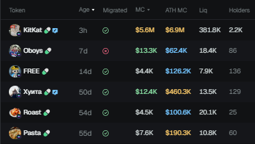 KitKat at 7M right now. 5 out 6 tokens bonded

and only remaining unbonded token at 13K? 

And dev is none other than Bitlord

x.com/crypto_bitlord…

Don't fade Anon

$Oboys

6v3e9yREMxBio3LR3PspGz5Hs1drLziycepSvXv7FmKj
