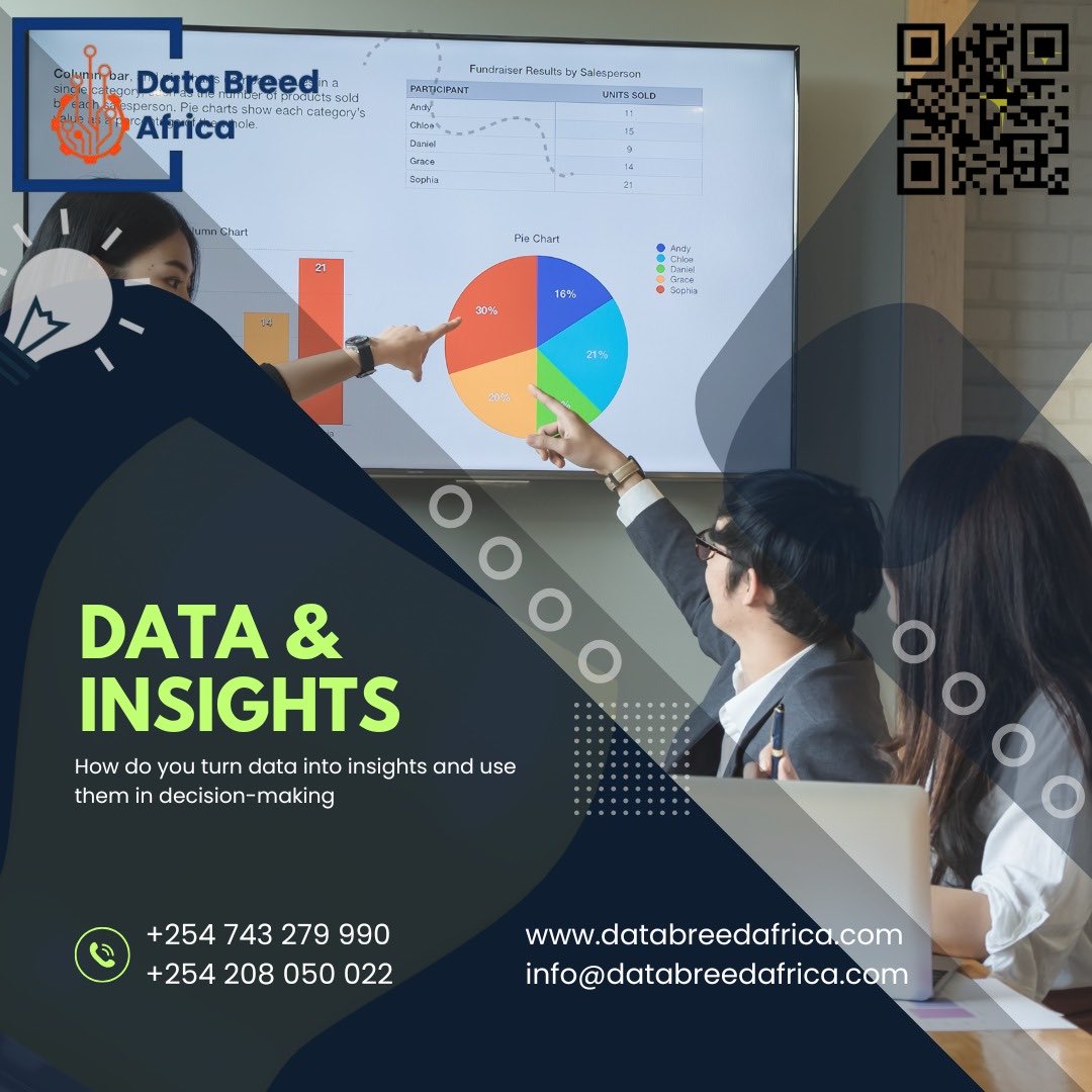 DataBreedAfrica's tweet image. How do you turn into actionable insights?