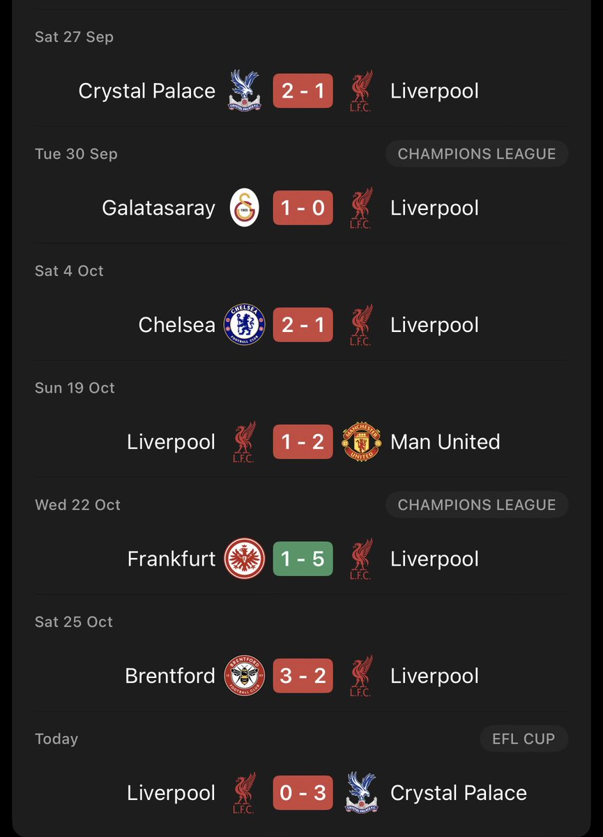 Liverpool finally WALKING ALONE 😂