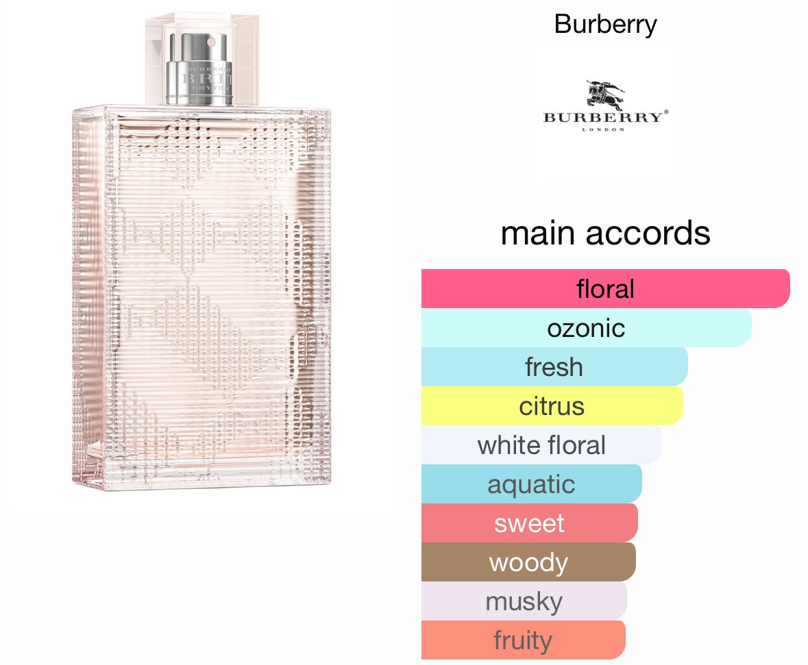 DISCREETPAINTER's tweet image. — @designergcssip 

Brit Rhythm by Burberry.