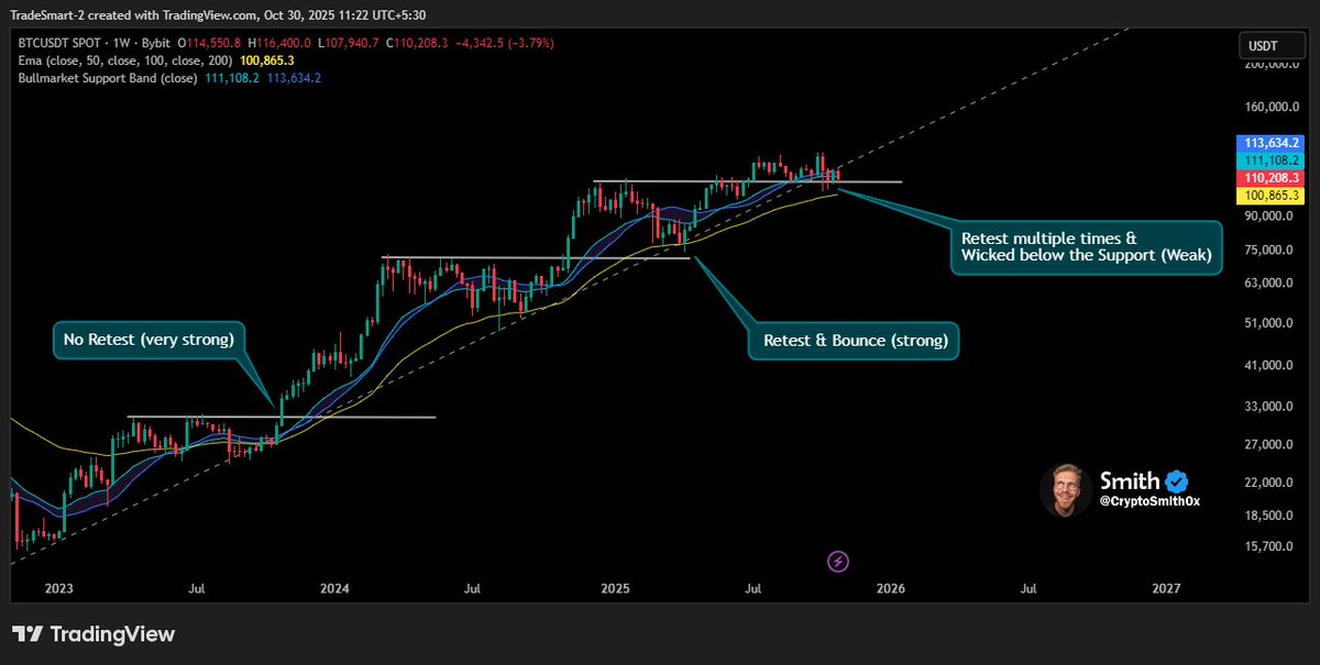 $BTC final pump is loading.

One last push likely before the cycle top.

Then $ETH takes the lead — and the #Altcoins will follow.

The rotation phase is about to begin.