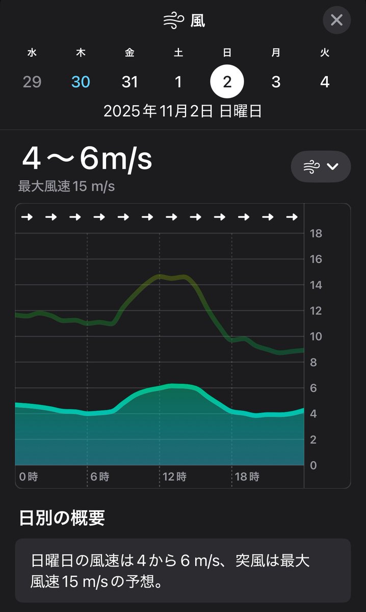 ᖴᖇᑌE tweet media