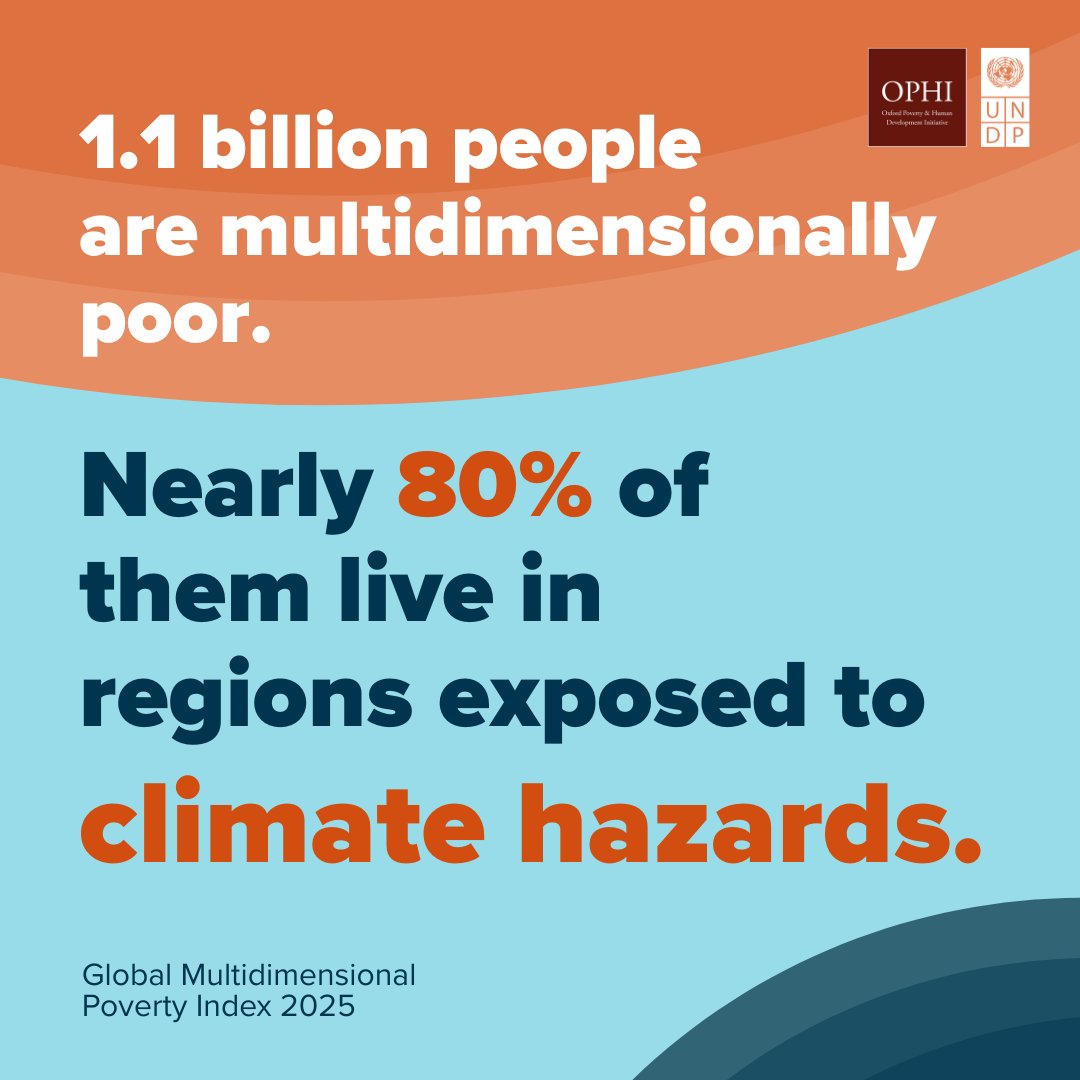 1.1 billion people 🌍 live in multidimensional poverty.

887 million live in regions exposed to at least 1 of 4 climate hazards: high heat, drought, floods &amp; air pollution.

Explore <a href="/UNDP/">UN Development</a>’s #MultidimensionalPoverty Index 2025 w/ <a href="/ophi_oxford/">OPHI</a>: go.undp.org/ioE

#EndPoverty