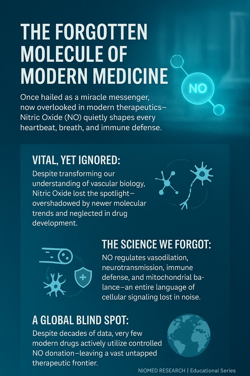 Newbizkumar's tweet photo. The Forgotten Molecule of Modern Medicine.

Nitric oxide (NO) — not just as a signaling molecule but as a therapeutic tool. Does Nitric Oxide deserve a second Scientific Renaissance?

#NitricOxide #DrugDiscovery #BiomedicalResearch #Innovation #NOdonor https://t.co/RaSJLoOCkf