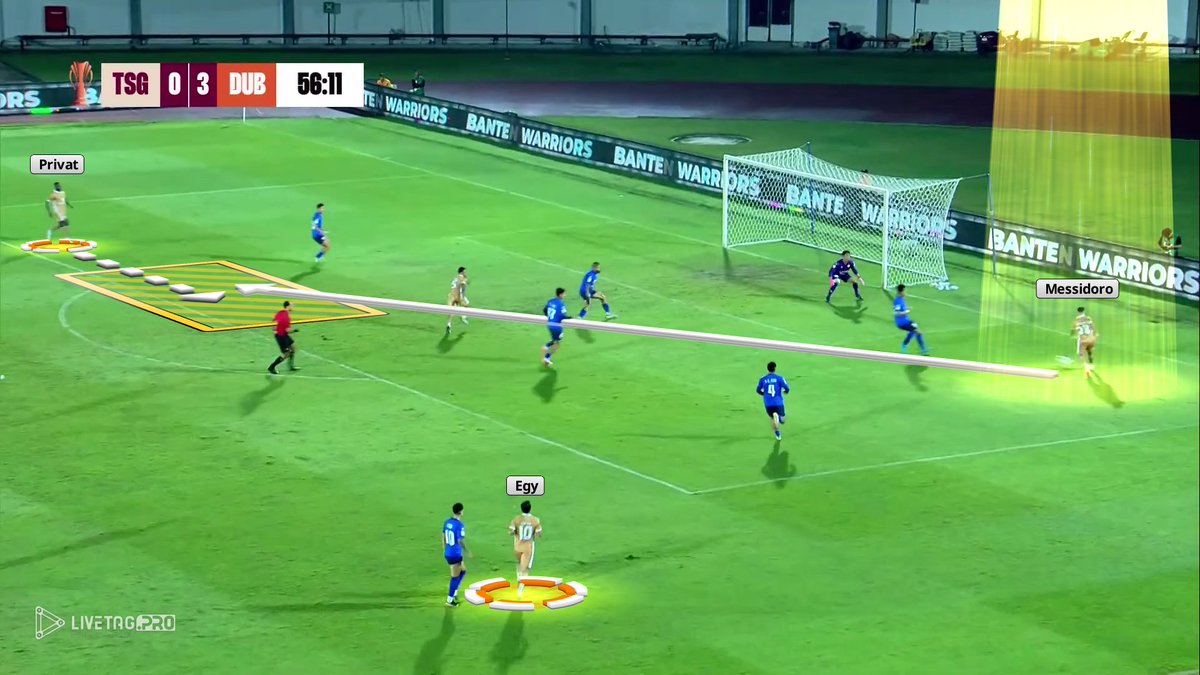 ⚫️🧠 Dewa United di bawah asuhan Jan Olde Riekerink banyak mengeksploitasi ruang di belakang pertahanan Tainan City.

Kombinasi pergerakan Messidoro + umpan Egy seringkali menjadi cara mereka melakukannya, seperti terlihat pada proses gol pertama dan keempat.