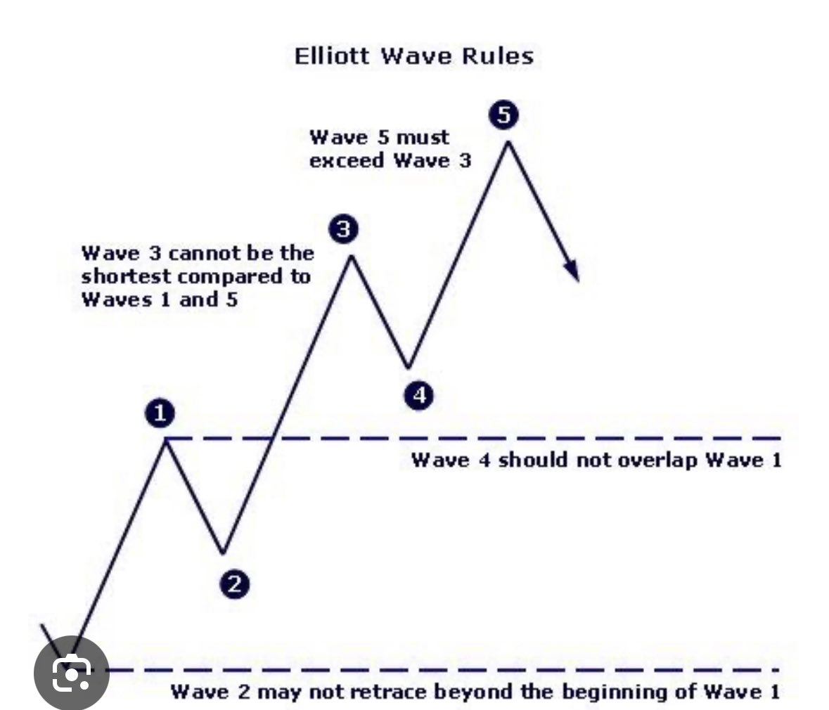 AnkurSh03218510's tweet image. #ELECTCAST 
🐂

BUY ALERT ‼️ 

@93 

target 

110 158 181 220 270

Time 9 months