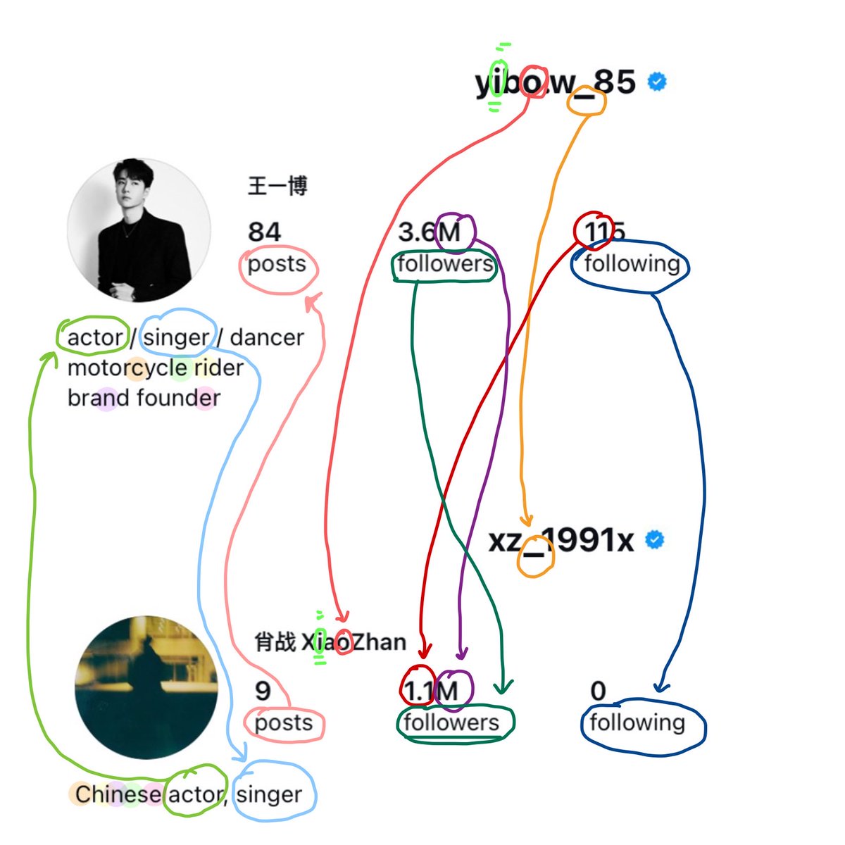 beezisbz's tweet image. เห้ยยยย เรียลมากกกกก แฟนชัว