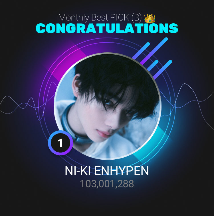 Congratulations 🎉 
ニキペンの皆様、お疲れ様でした。
投票チーム様ありがとうございました😊

#니키 <a href="/ENHYPEN/">ENHYPEN OFFICIAL</a> <a href="/ENHYPEN_members/">ENHYPEN</a>