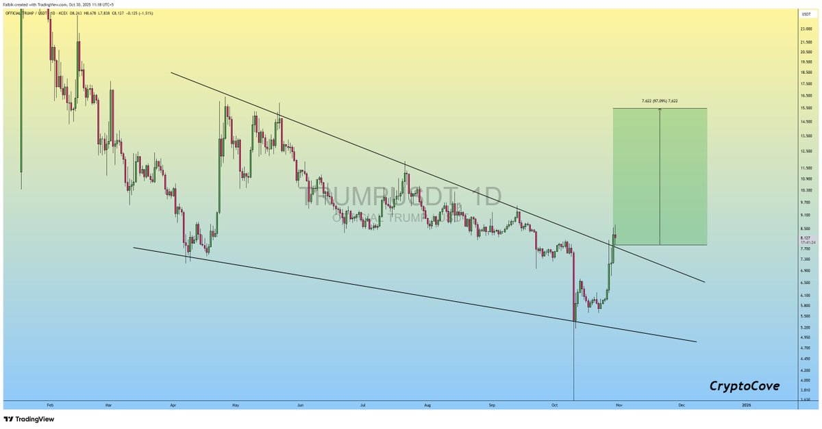 Captain Faibik 🐺 tweet media