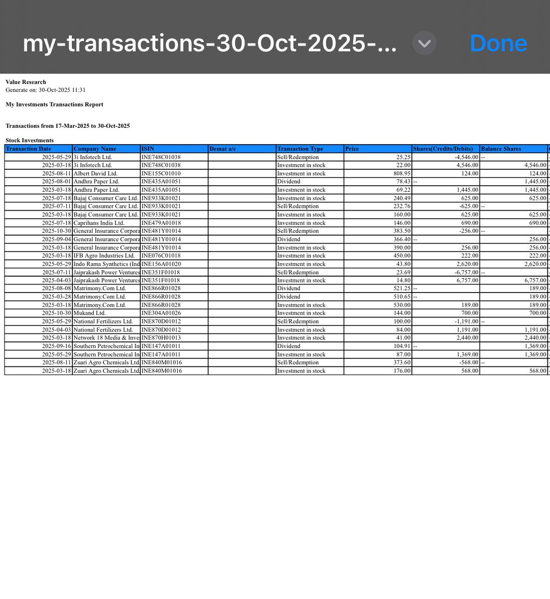 bjshah8001's tweet image. #Portfolioupdate 
🔃New entry 
Mukand LTD :IN
₹144 
GicRE : Exited

Invested: 10lks
*Current value: ₹15.5 Lks
Up 113% PA 

10 Stocks

#Albertdavid
#Andhrapap
#Bajajcon
#Caprihans(top loser)
#IFBAGRO (Top Gainer)
#IndoramaSynthetics 
#Matrimony 
#Mukandltd
#Network18
#SPIC