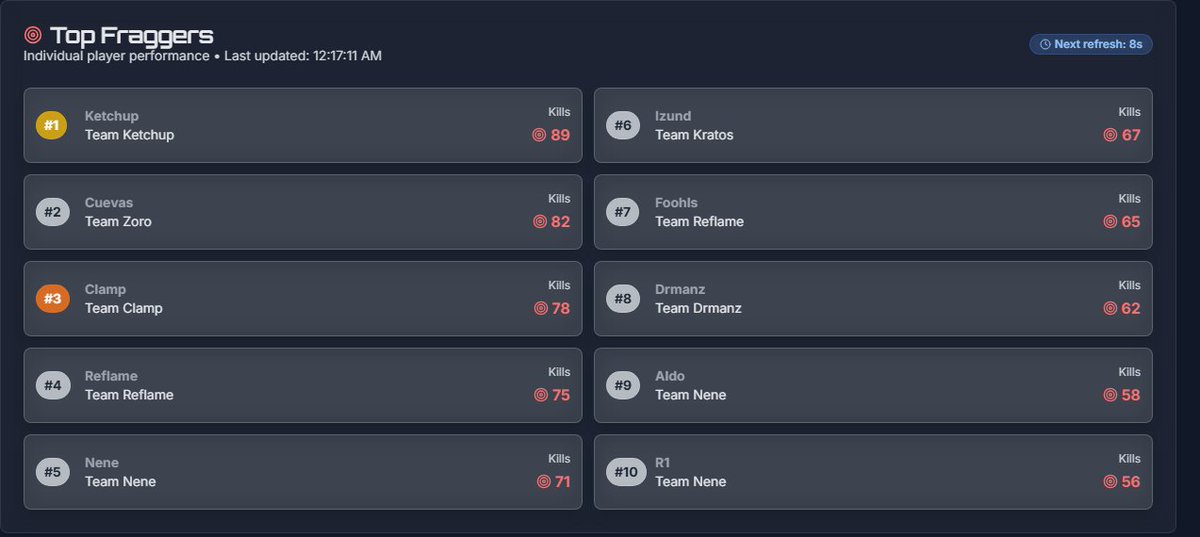 $550 <a href="/Prymo_x/">Prymo 🛸</a> Trios Rebirth Switcharoo #CHAMPS w/<a href="/ReflameSSJ/">BSK Reflame Niño de oro🪙</a> &amp; <a href="/bluee_vx/">bluee</a>🏆