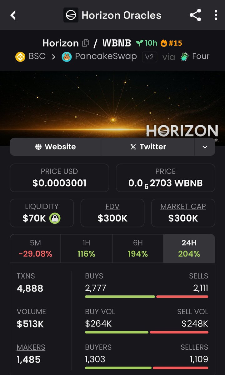 Caudate_'s tweet image. $Horizon called it